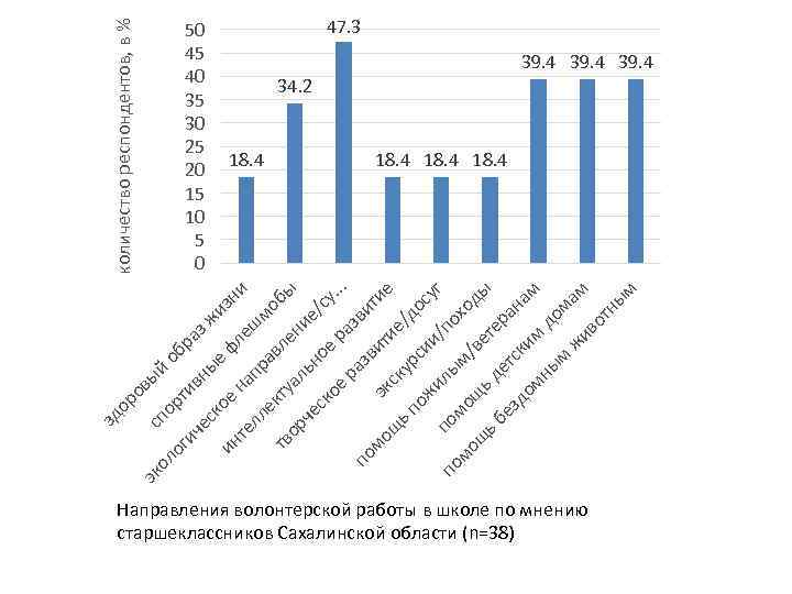 количество респондентов, в % ов эк ый ол спо об рт ог ра ив