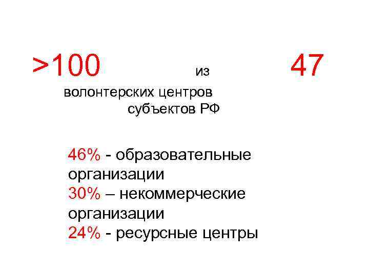 >100 из волонтерских центров субъектов РФ 46% - образовательные организации 30% – некоммерческие организации