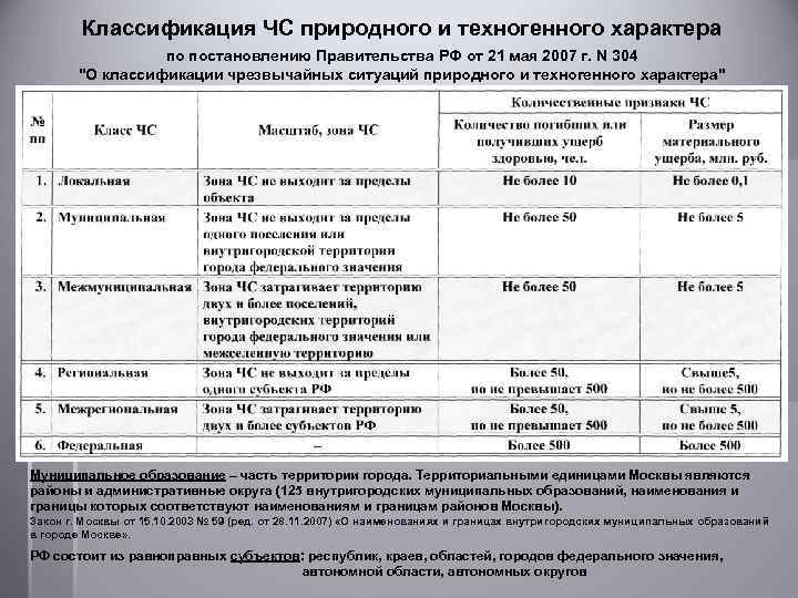 Схема классификация чрезвычайных ситуаций техногенного характера