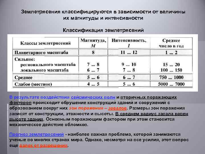 Землетрясения классифицируются в зависимости от величины их магнитуды и интенсивности Классификация землетрясений В результате