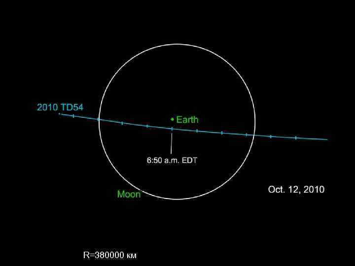 10 м астероид 56000 км от Земли R=380000 км 