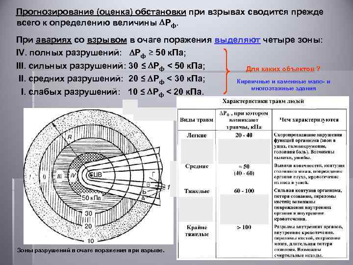 Прогнозирование (оценка) обстановки при взрывах сводится прежде всего к определению величины Рф. При авариях