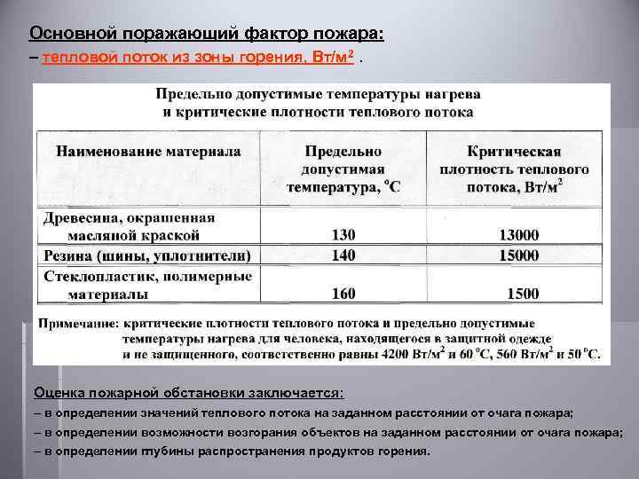 Основной поражающий фактор пожара: – тепловой поток из зоны горения, Вт/м 2. Оценка пожарной