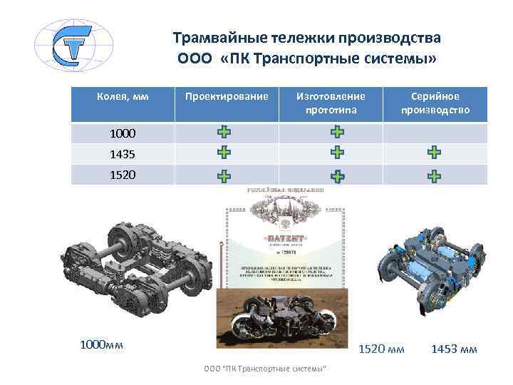 Трамвайные тележки производства ООО «ПК Транспортные системы» Колея, мм Проектирование Изготовление прототипа Серийное производство