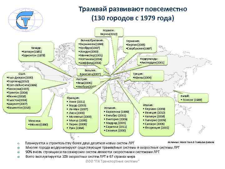 Трамвай развивают повсеместно (130 городов с 1979 года) Норвеги : Берген(2010) Канада: • Калгари(1981)