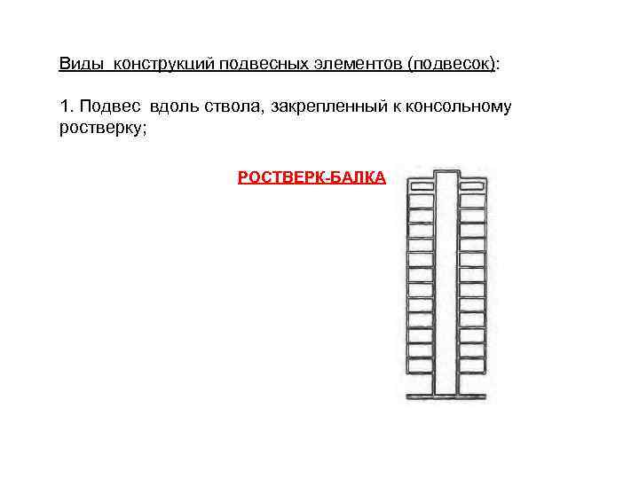 Виды конструкций подвесных элементов (подвесок): 1. Подвес вдоль ствола, закрепленный к консольному ростверку; РОСТВЕРК-БАЛКА