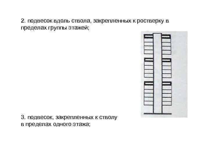 2. подвесок вдоль ствола, закрепленных к ростверку в пределах группы этажей; 3. подвесок, закрепленных