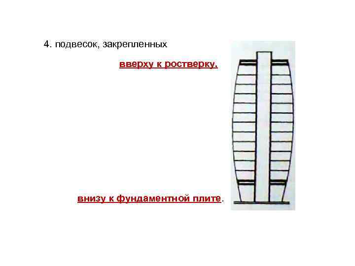 4. подвесок, закрепленных вверху к ростверку, внизу к фундаментной плите. 