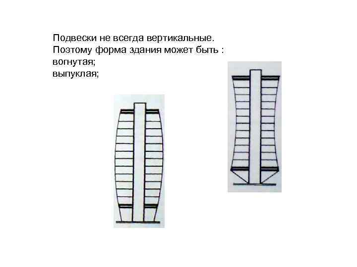Подвески не всегда вертикальные. Поэтому форма здания может быть : вогнутая; выпуклая; 