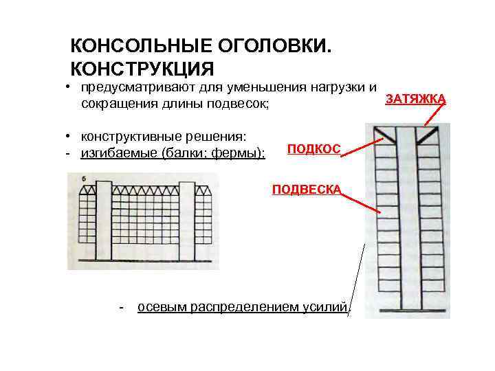 КОНСОЛЬНЫЕ ОГОЛОВКИ. КОНСТРУКЦИЯ • предусматривают для уменьшения нагрузки и ЗАТЯЖКА сокращения длины подвесок; •