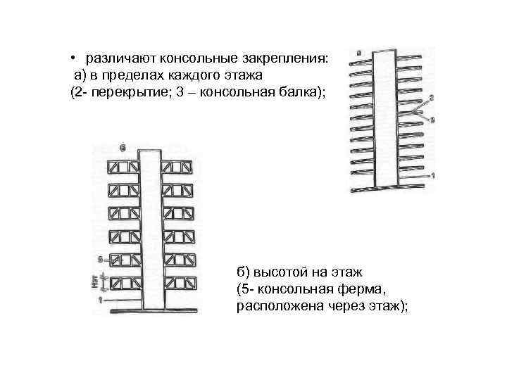  • различают консольные закрепления: а) в пределах каждого этажа (2 - перекрытие; 3