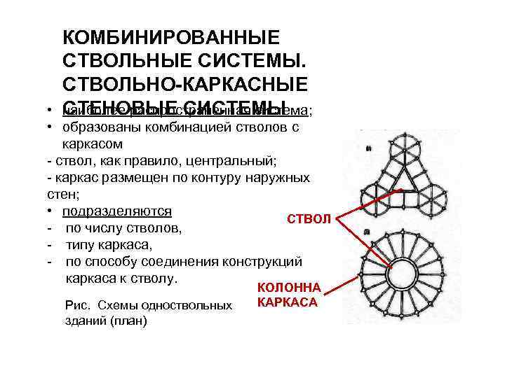 КОМБИНИРОВАННЫЕ СТВОЛЬНЫЕ СИСТЕМЫ. СТВОЛЬНО-КАРКАСНЫЕ СТЕНОВЫЕ СИСТЕМЫ наиболее распространенная система; • • образованы комбинацией стволов