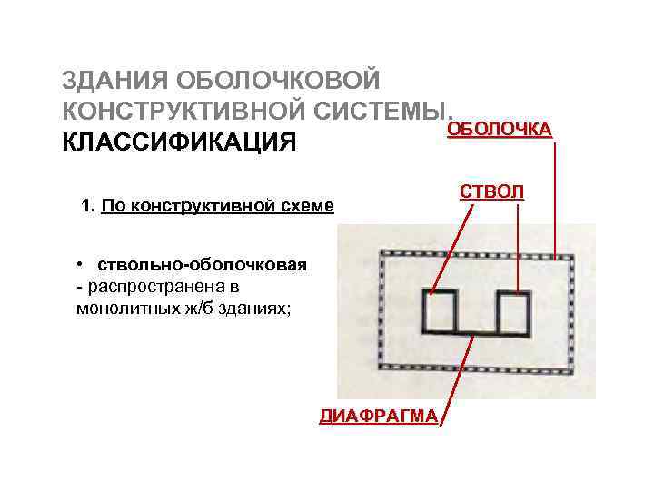 ЗДАНИЯ ОБОЛОЧКОВОЙ КОНСТРУКТИВНОЙ СИСТЕМЫ. ОБОЛОЧКА КЛАССИФИКАЦИЯ 1. По конструктивной схеме • ствольно-оболочковая - распространена