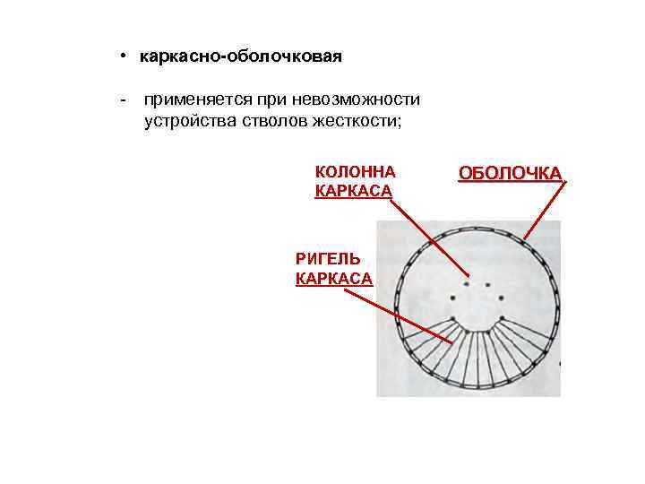  • каркасно-оболочковая - применяется при невозможности устройства стволов жесткости; КОЛОННА КАРКАСА РИГЕЛЬ КАРКАСА