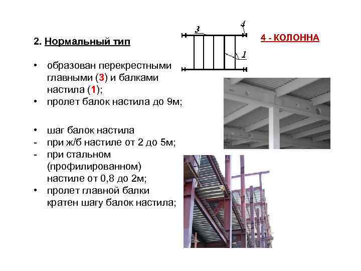 Главные балки и балки настила.