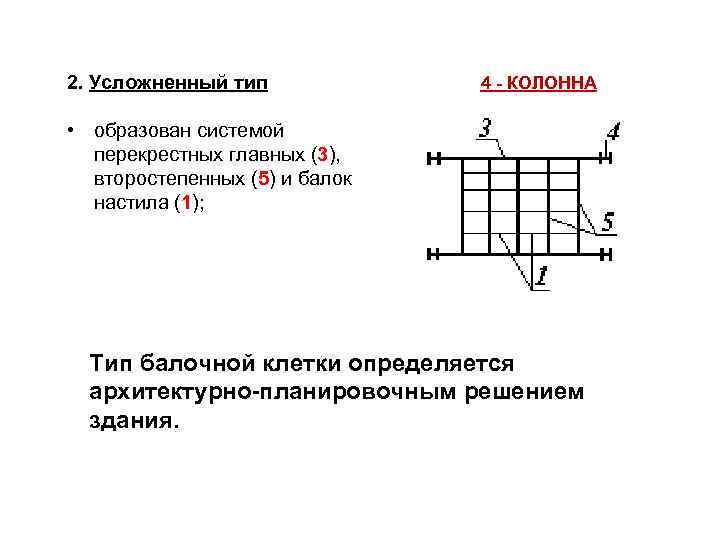 2. Усложненный тип 4 - КОЛОННА • образован системой перекрестных главных (3), второстепенных (5)