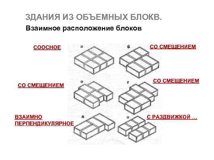 Как расположить блоки