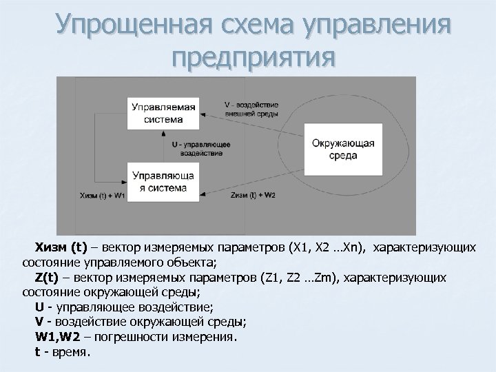 Упрощенная схема управления предприятия Xизм (t) – вектор измеряемых параметров (X 1, X 2