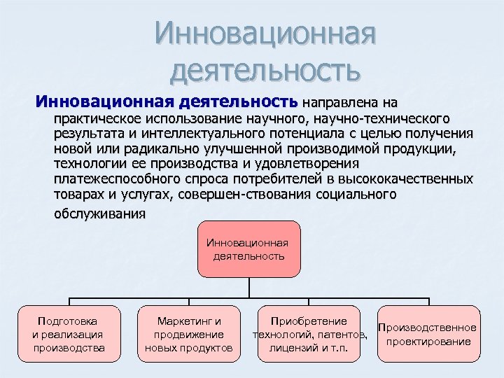 Инновационная деятельность направлена на практическое использование научного, научно технического результата и интеллектуального потенциала с