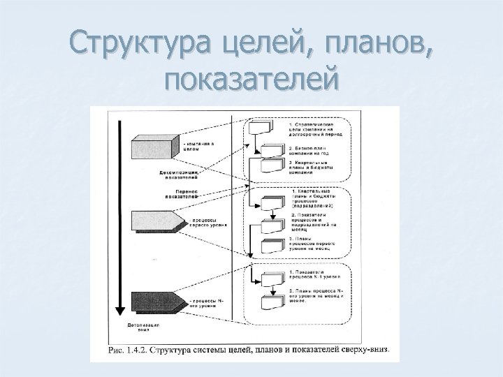 Структура целей, планов, показателей 