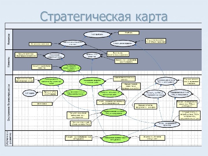 Стратегическая карта отдела маркетинга