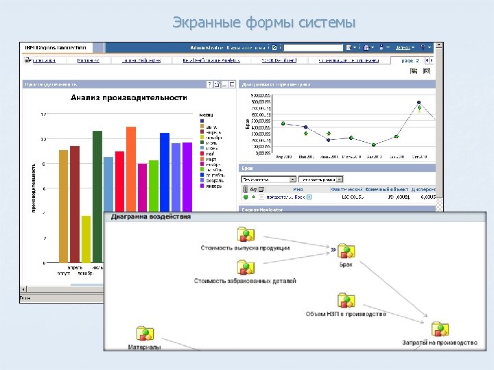 Экранные формы системы 
