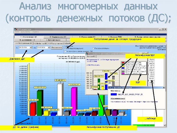 Анализ многомерных данных (контроль денежных потоков (ДС); Поступление денег за готовую продукцию Расшифровка ЭДР