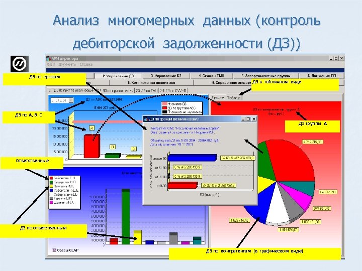 Анализ многомерных данных (контроль дебиторской задолженности (ДЗ)) ДЗ по срокам ДЗ в табличном виде