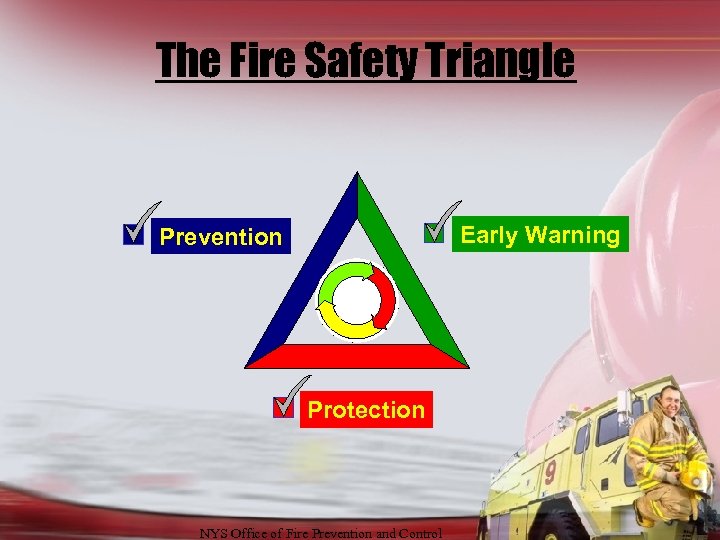 The Fire Safety Triangle Early Warning Prevention Protection NYS Office of Fire Prevention and