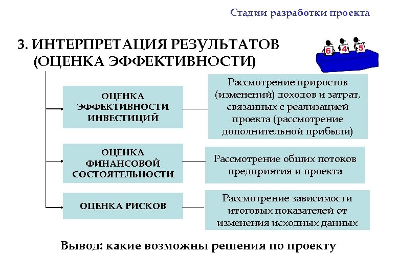 Эффективность проекта бизнес плана