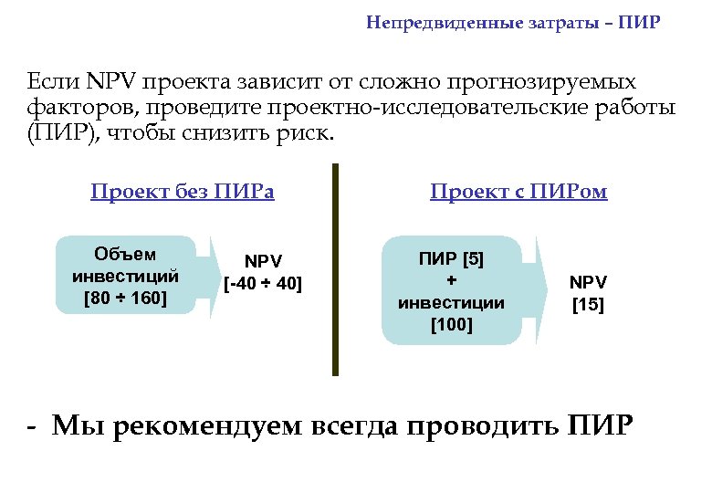 Непредвиденные затраты – ПИР Если NPV проекта зависит от сложно прогнозируемых факторов, проведите проектно-исследовательские