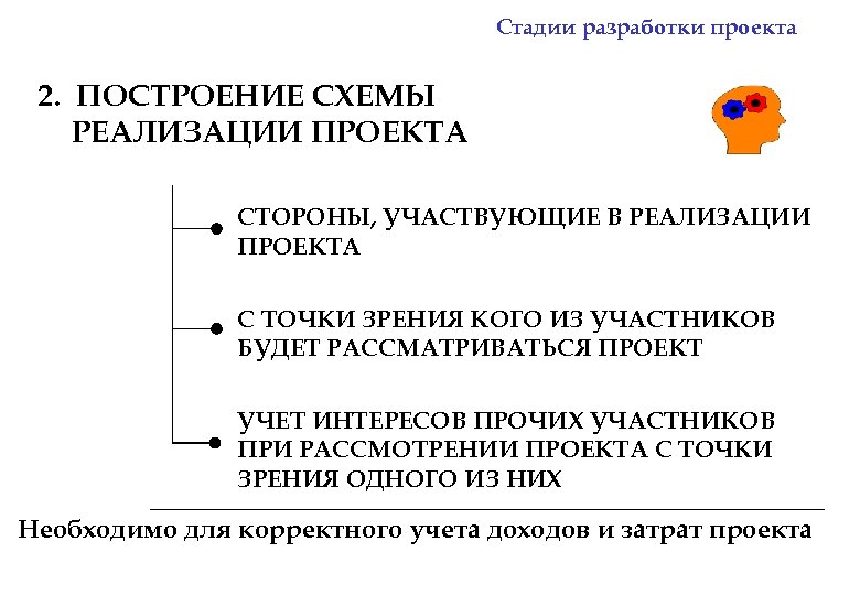 Описание экономического эффекта от реализации проекта