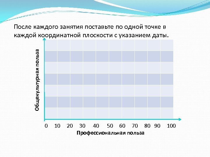 Общекультурная польза После каждого занятия поставьте по одной точке в каждой координатной плоскости с