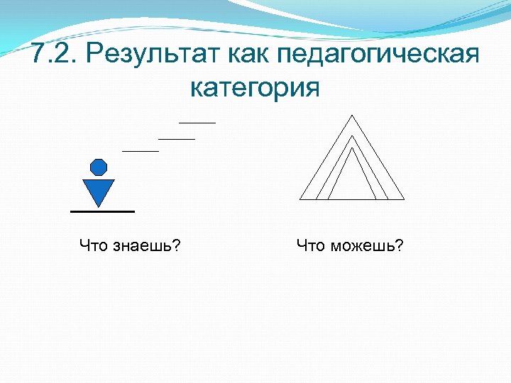 7. 2. Результат как педагогическая категория Что знаешь? Что можешь? 