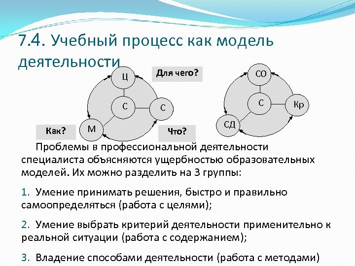 7. 4. Учебный процесс как модель деятельности Для чего? СО Ц С Как? М
