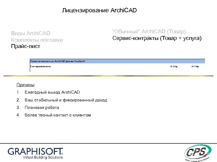 Лицензирование Archi. CAD Виды Archi. CAD Комплекты поставки Прайс-лист Причины: 1. Ежегодный выход Archi.
