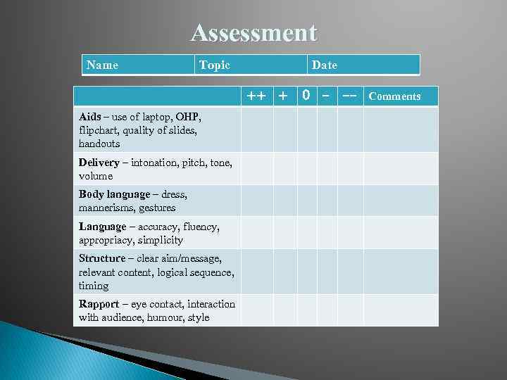 Assessment Name Topic Date ++ + Aids – use of laptop, OHP, flipchart, quality