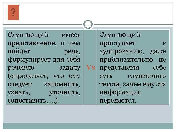 Слушающий имеет Слушающий представление, о чем приступает к пойдет речь, аудированию, даже формулирует для