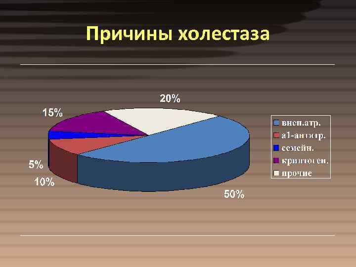 Причины холестаза 