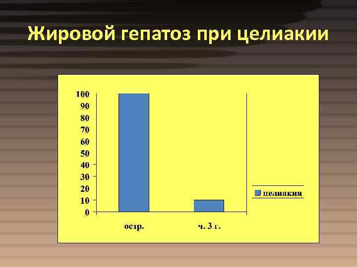 Жировой гепатоз при целиакии 