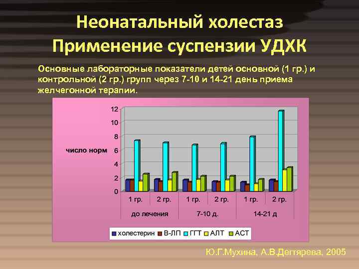 Неонатальный холестаз Применение суспензии УДХК Основные лабораторные показатели детей основной (1 гр. ) и