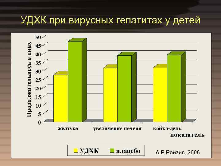 Стул при вирусных гепатитах