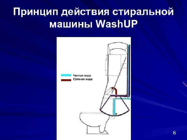 Принцип действия стиральной машины Wash. UP 6 
