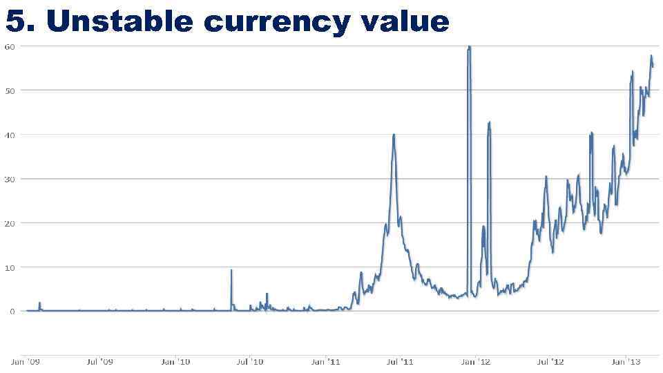 5. Unstable currency value 