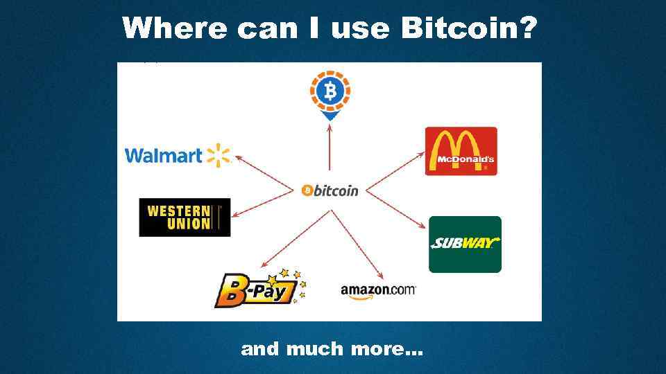 Where can I use Bitcoin? and much more… 