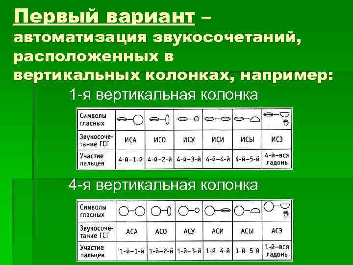 Первый вариант – автоматизация звукосочетаний, расположенных в вертикальных колонках, например: 1 -я вертикальная колонка