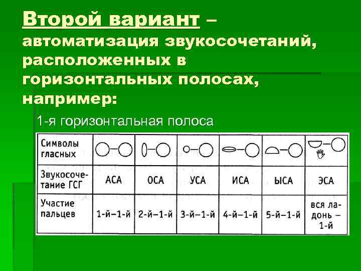 Второй вариант – автоматизация звукосочетаний, расположенных в горизонтальных полосах, например: 1 -я горизонтальная полоса