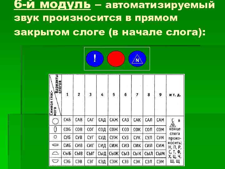 6 -й модуль – автоматизируемый звук произносится в прямом закрытом слоге (в начале слога):