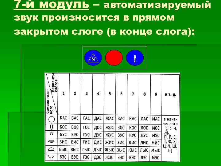 7 -й модуль – автоматизируемый звук произносится в прямом закрытом слоге (в конце слога):