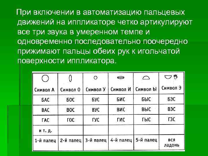 При включении в автоматизацию пальцевых движений на иппликаторе четко артикулируют все три звука в